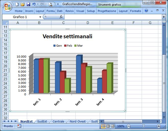 Excel 2007 VERSIONE PERSONALE ESERCITAZIONE Creare un grafico di base incluso in un foglio di lavoro.