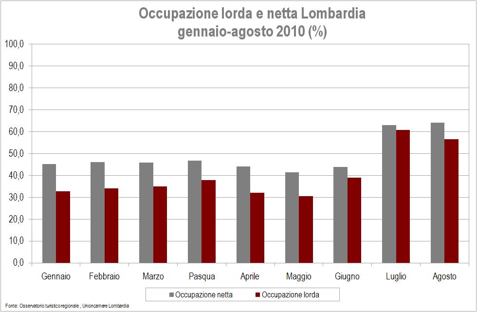 4. Allegati L'occupazione lorda delle camere si riferisce alla media di camere occupate sul totale delle camere esistenti, l occupazione netta alla media di camere occupate sul totale delle camere