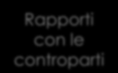 Rapporti con le controparti In