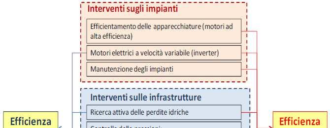 Strategie di