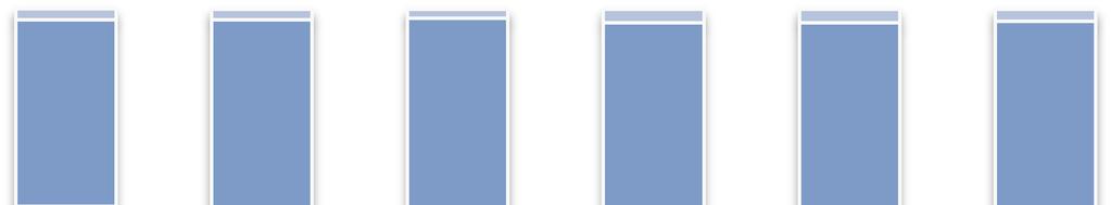 Distribuzione delle imprese per forma giuridica Area - Italia(in %) 2,8 2,7 2,4 3,5 3,5 3,2 49,4 49,9 50,8 53,5 55,3 57,7 20,9 22,7 24,8 17,6 19,1 20,6 27 24,7 22 25,4 22,1 18,5 Altre Forme Imprese