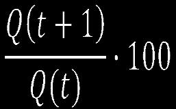 tempi successivi (indicati con «t» e «t+1»): Incremento percentuale