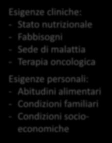 alimentari - Condizioni