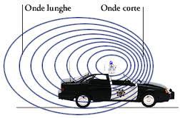 Quando la sorgente è in moto rispetto all ascoltatore, la frequenza percepita varia rispetto a quella della