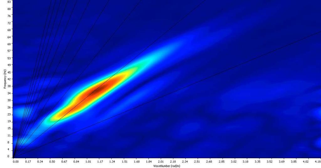 TECNOGEOFISICA S.n.c. Prospezione sismica di superficie COMMITTENTE: Via Malta - 11 Carpi (MO) Definizione Azione Sismica di Progetto info@tecnogeofisica.com (in ottemperanza D.M. 1/1/) Dott. Geol.