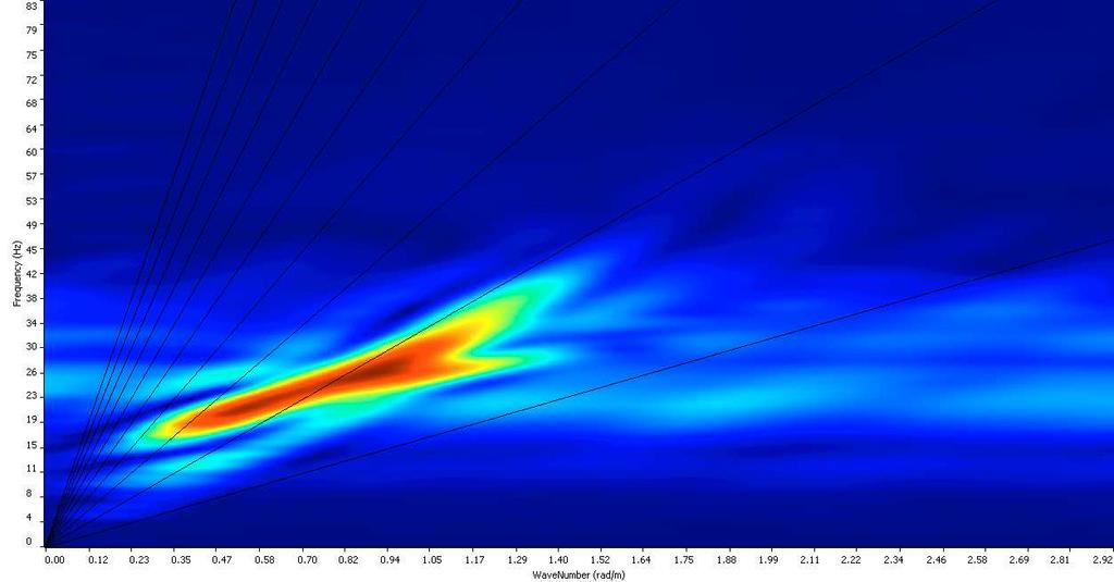 TECNOGEOFISICA S.n.c. Prospezione sismica di superficie COMMITTENTE: Via Malta - 11 Carpi (MO) Definizione Azione Sismica di Progetto info@tecnogeofisica.com (in ottemperanza D.M. 1/1/) Dott. Geol.