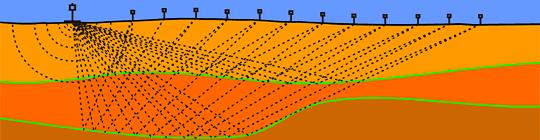 La sismica attiva per la microzonazione sismica Provocando un terremoto artificiale, una serie di