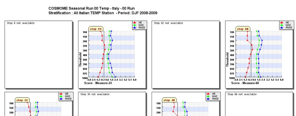 Temperatura: Si evidenzia una lieve