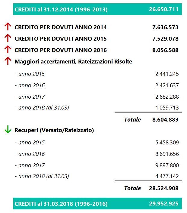 VARIAZIONE CREDITO 31.