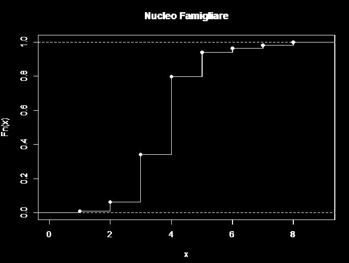 Mediana, quartili e quantili 1/2 La mediana è definita come quel valore che, una volta ordinati i dati del campione, lascia alla sua destra e alla sua sinistra la metà del campione.