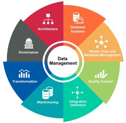 Come possiamo contribuire Big Data Analytics Data Management Analisi e miglioramento dei processi Sistemi di supporto alle decisioni