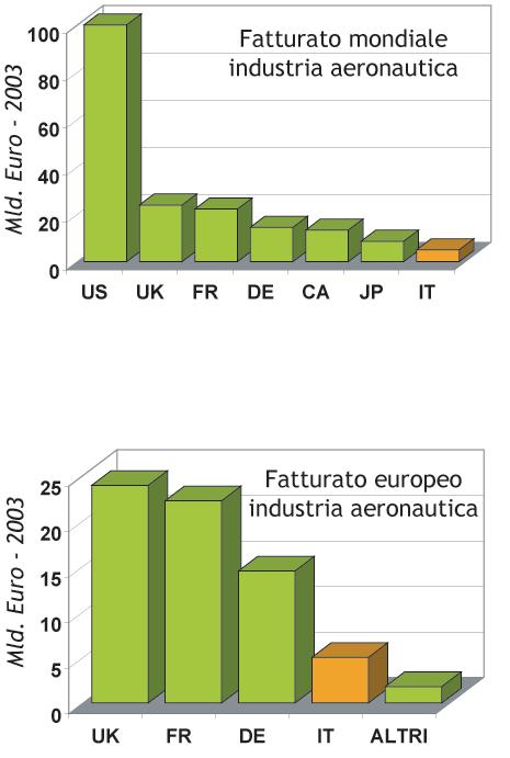 I Programmi Quadro europei, con orizzonte temporale di almeno 5 anni, vanno infine a definire i singoli progetti di ricerca che permetteranno di raggiungere i vari goals.