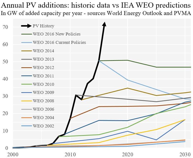 3 Energia rinnovabile nel mondo La produzione