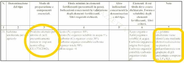 Tale gelatina deriva infatti da un esclusivo processo di lavorazione che oggi solo ILSA è in grado di realizzare e che, con l inserimento in legge, vede riconosciuta ufficialmente la sua diversità