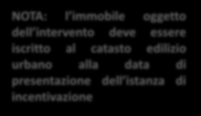 altitudine: vengono inseriti in automatico dal Portaltermico dati catastali (codice catastale comune,