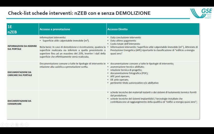 (prenotazione/accesso diretto) - Alcuni documenti