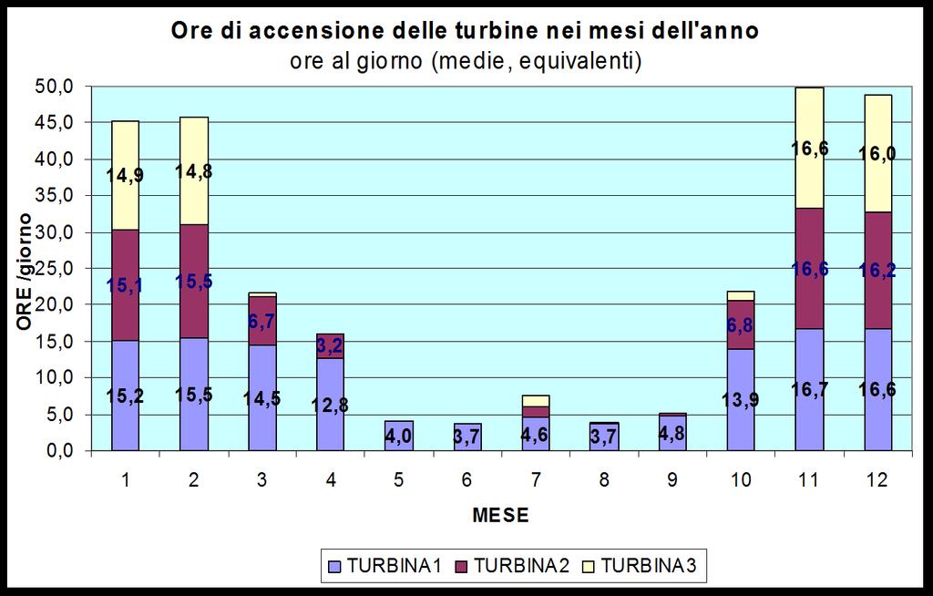 Applicazini: distre> residenziale cn centr spr2v 360 appartamenti Teleriscaldament e ACS Dmanda calre: 2.