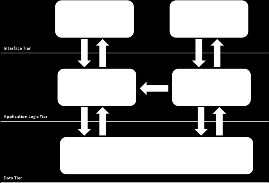 8.8 SISTEMA DI MEMORIZZAZIONE Il Sistema di Memorizzazione è la componente logica che si occupa dell effettiva memorizzazione dei documenti sul sistema.