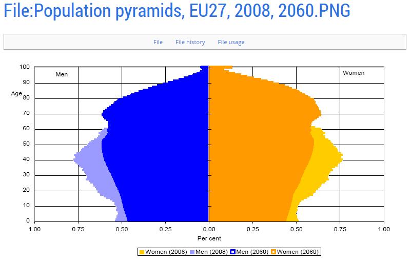 http://ec.europa.