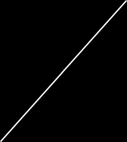 la retta sono state utilizzate tre coppie di valori alla retta, una volta tracciata, appartengono tutti i