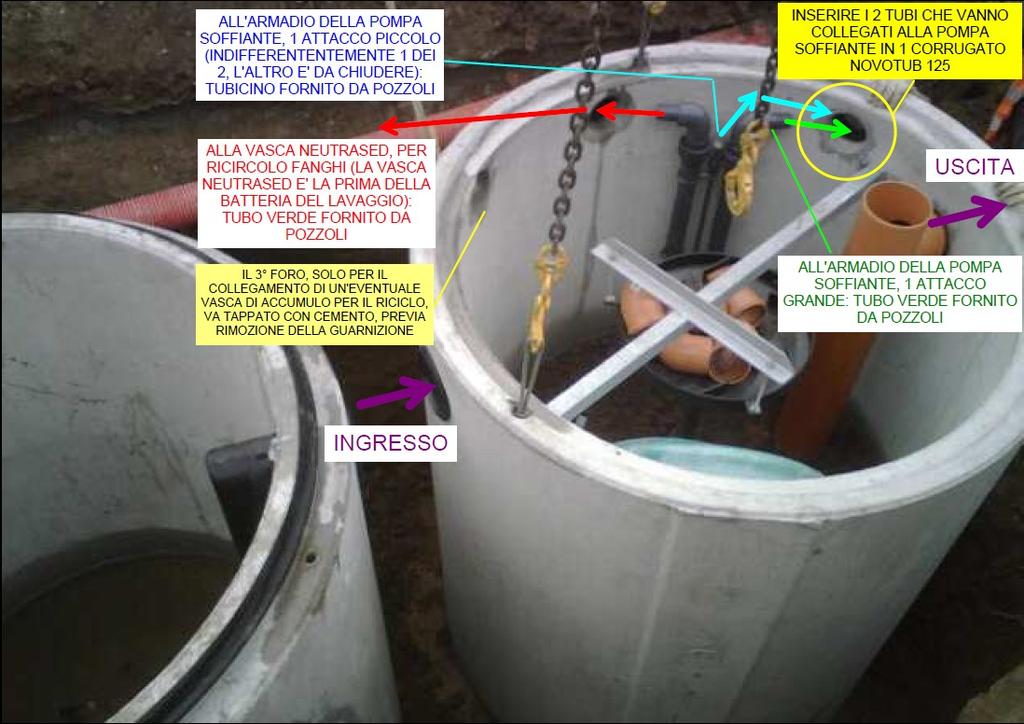 Collegamenti tra le vasche ed all armadio comandi Nelle due immagini sottostanti di evidenziano i collegamenti da eseguirsi nella vasca di biofiltrazione NEUTRAbio (quella con letto lapideo di ghiaia