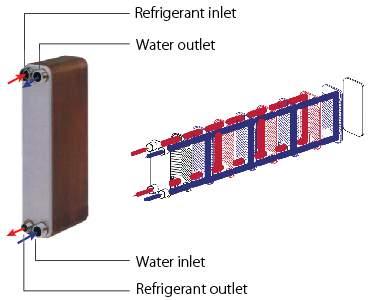 CON POMPA E VASO Alimentazione V/ph/Hz 380-415V/3ph/50Hz 380-415V/3ph/50Hz 380-415V/3ph/50Hz 380-415V/3ph/50Hz Modello MC-SU30/RN1L MC-SU60/RN1L MC-SU30M/RN1L MC-SU60M/RN1L Capacità (Raffreddamento)