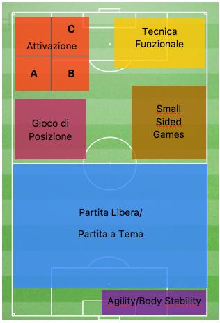 L ALLENAMENTO A Strati esempio - Organizzazione della seduta Es.