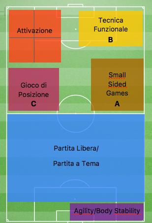 L ALLENAMENTO A Strati