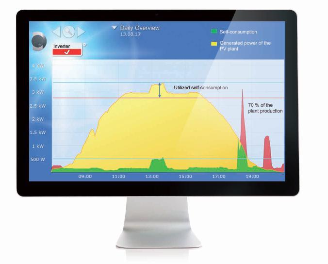 4 Gestione Feed-In Solar-Log Ottimizzazione della regolazione x % con calcolo del consumo attuale Gestione Feed-In semplificata I requisiti EEG della gestione Feed-In semplificata, validi per la