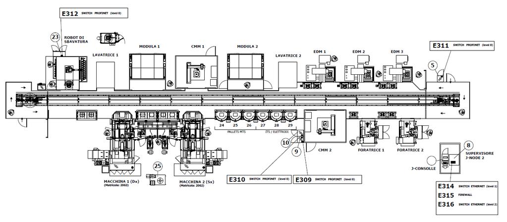 jfmx Level1,