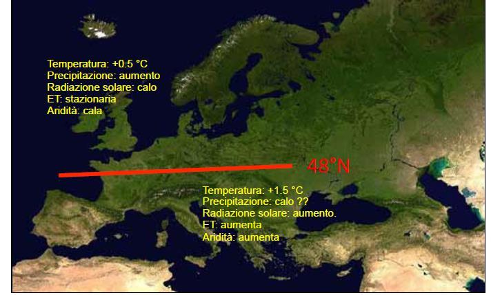 Temperatura: +0.5 C Precipitazioni: increase Radiazione solare: decrease ET: stable Siccità: decrease Temperatura: +1.5 C Preciptazioni: decrease?