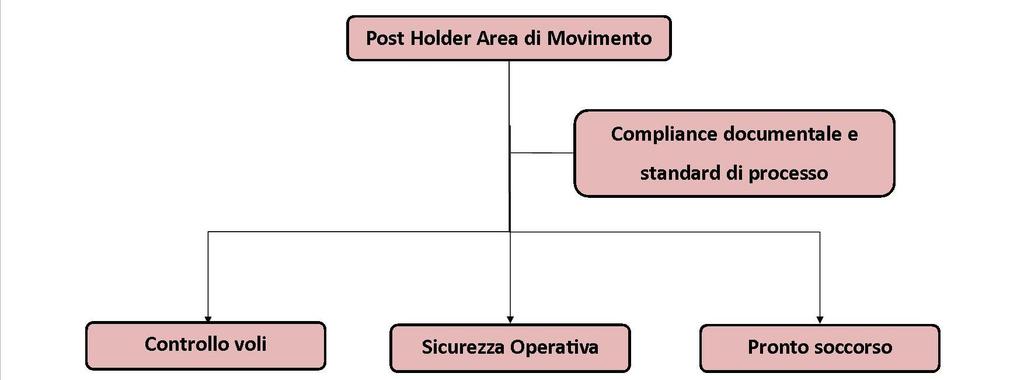 Pag.9 () paragrafo 2.1 Rev.