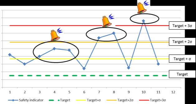 () Pag.42 paragrafo 2.2 Rev. 4 IL SAFETY MANAGEMENT SYSTEM 2.2.7.3 Monitoraggio dei SPI Riferimenti Normativi: TIPO CODICE lettere numeri AMC1 ADR.OR.D.005 (b)(7) a) AMC1 ADR.OR.D.005 (b)(7) b) AMC1 ADR.