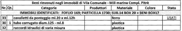 pag. 8 Figura 6 Elenco materiale inventariato appartenente al lotto in esame (evidenziato