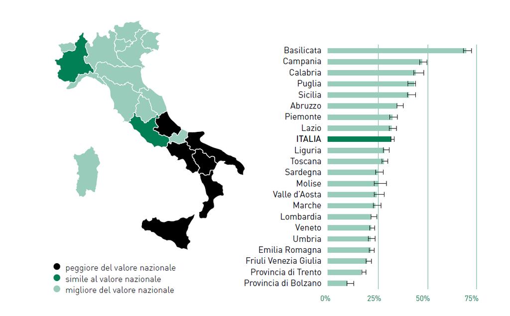 ATTIVITA FISICA: SEDENTARIETÀ