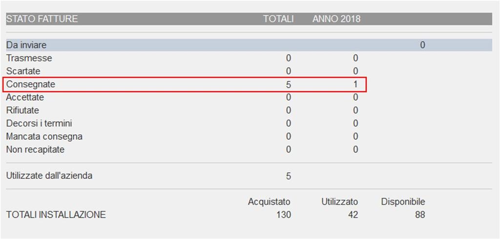 GESTIONE RICEVUTE Dal cruscotto, pulsante «Gestione ricevute», oppure da Azienda Docuvision Fatture elettroniche xml Fatture emesse Gestione ricevute, o dal singolo documento.