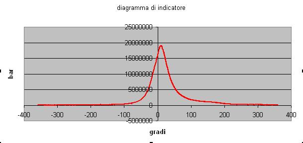 Dati di progetto iniziali alesaggio di 82 mm corsa di 74,4