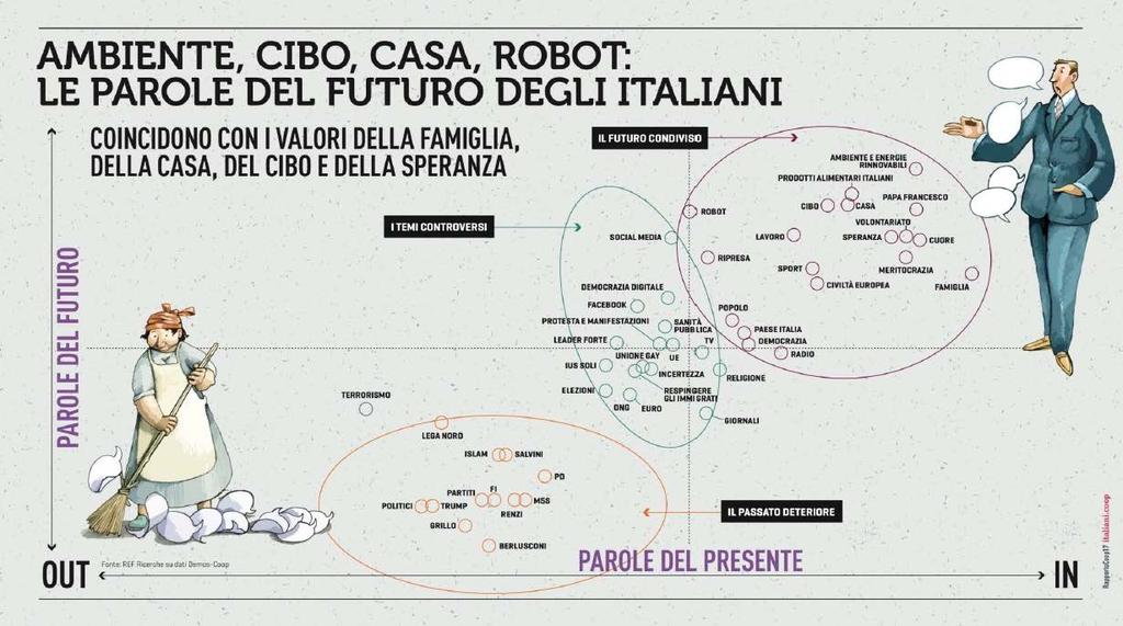 Cibo Prodotti