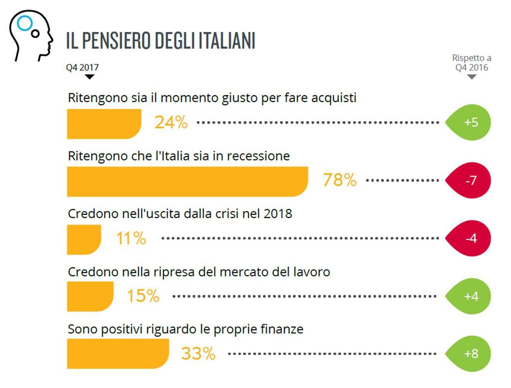 Il sentiment verso i grandi temi Fonte: nostre elaborazioni su dati The