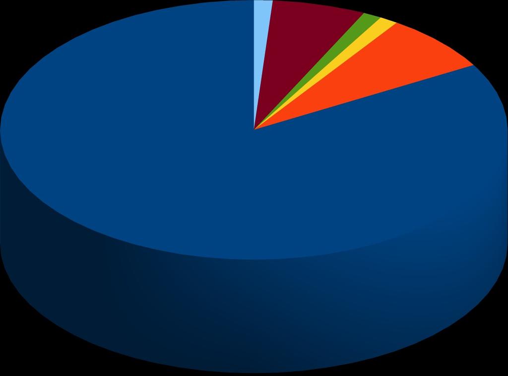 Segnalazioni di casi di residenti a Ferrara, anno 2008 segnalazioni di sindromi diarroiche da