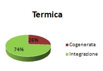 cogenerazione E.