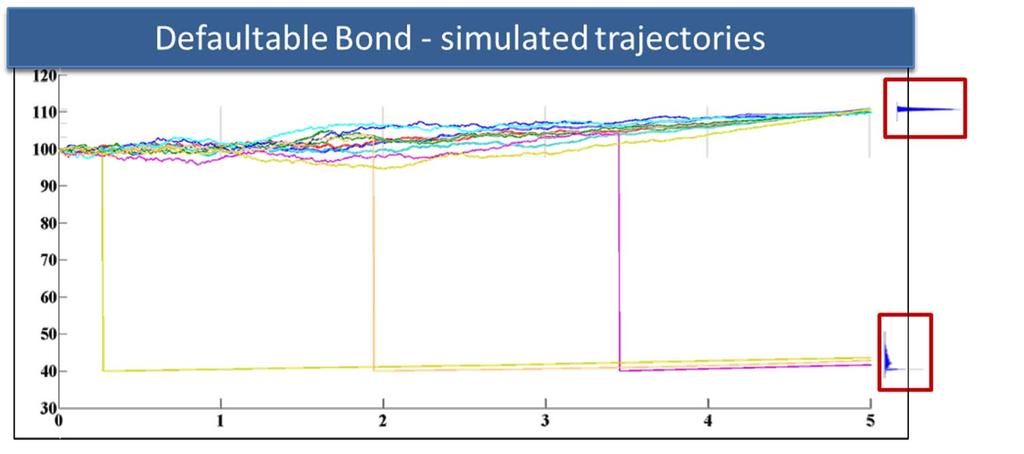 traiettorie simulate BOND BANCARIO 63 - Scuola Superiore della