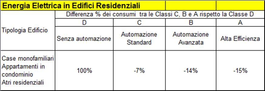 Tabelle BAC Factors La norma