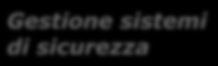 Applicazioni KNX realizzate Gestione illuminazione! Apparecchi on/off e dimmer! Spegnimento automatico con controllo presenza!