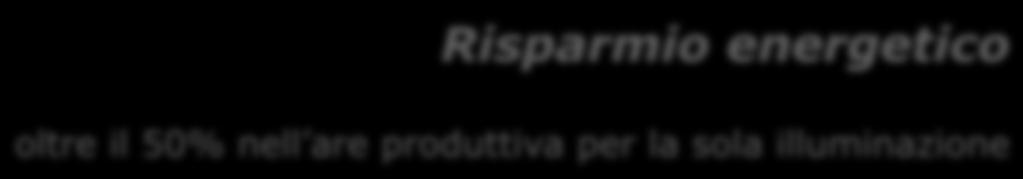 Benefici ottenuti Risparmio energetico oltre il 50% nell are produttiva per la sola illuminazione Diagnostica e monitoraggio energetico delle singole utenze misura e archiviazione consumi delle