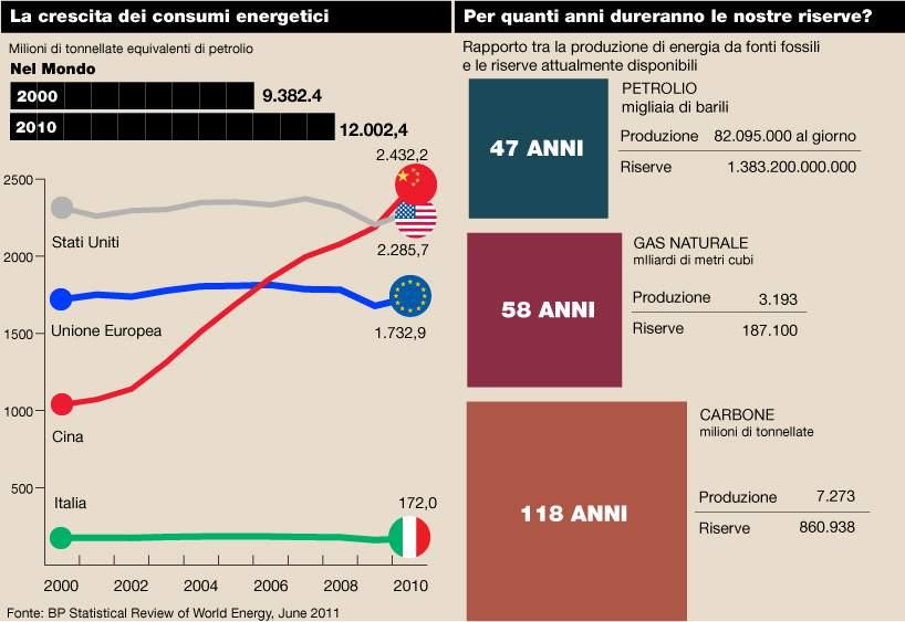 Quanta Energia!