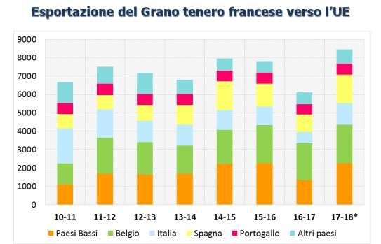 - 1 giugno 2018 FIG. 14 Fonte: J.P.