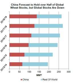 2018) sottolinea anche come gli andamenti negli stock di