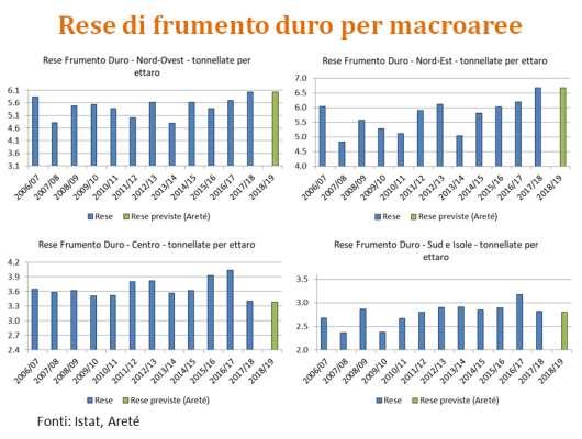 FIG. 38 Fonte: Mauro Bruni, Areté, ROMACEREALI - 1 giugno 2018