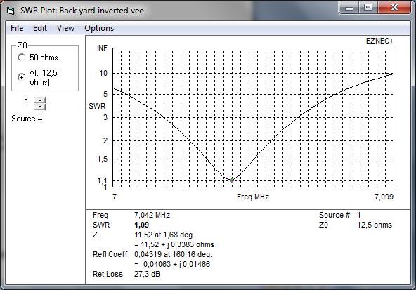 Diagramma dell SWR dipolo 40m